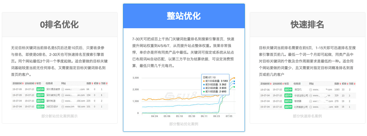 搜索引擎推广：百度/360/搜狗关键词快速排名，网站SEO优化